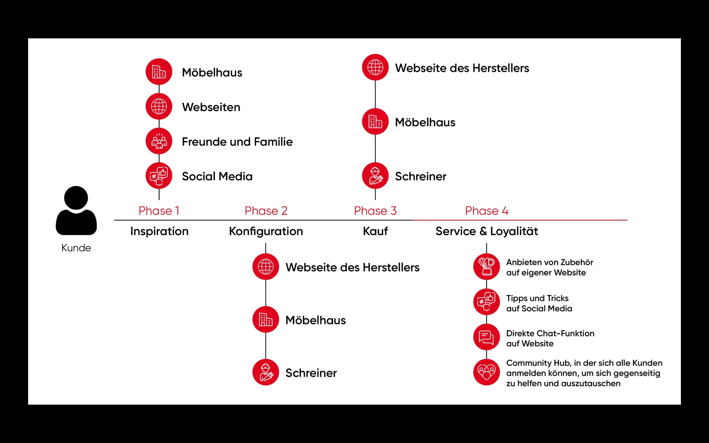 Implementierung & Workflow-Integration
