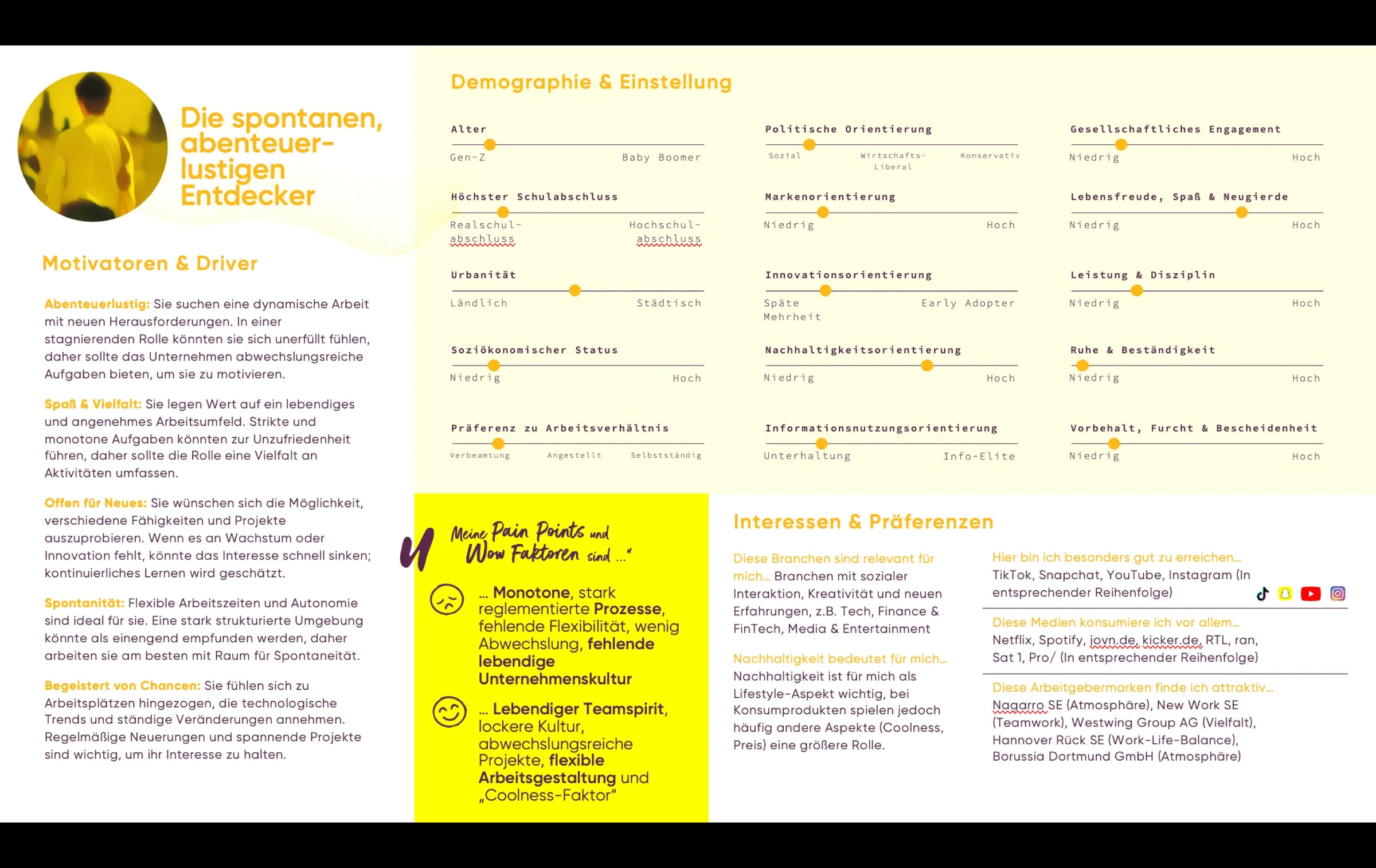 KI-Segmentierung – Segmentprofil