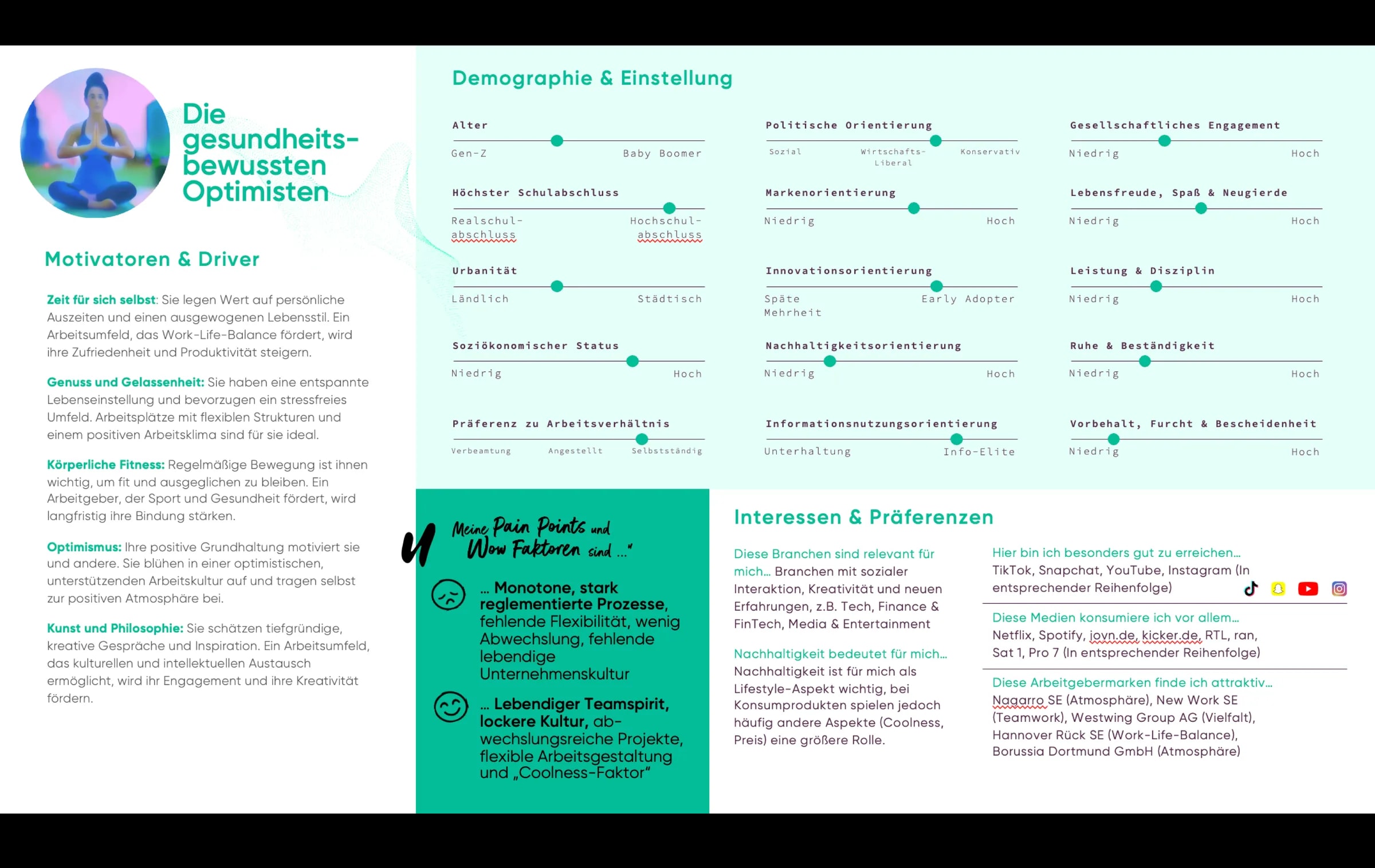 KI-Segmentierung – Segmentprofil
