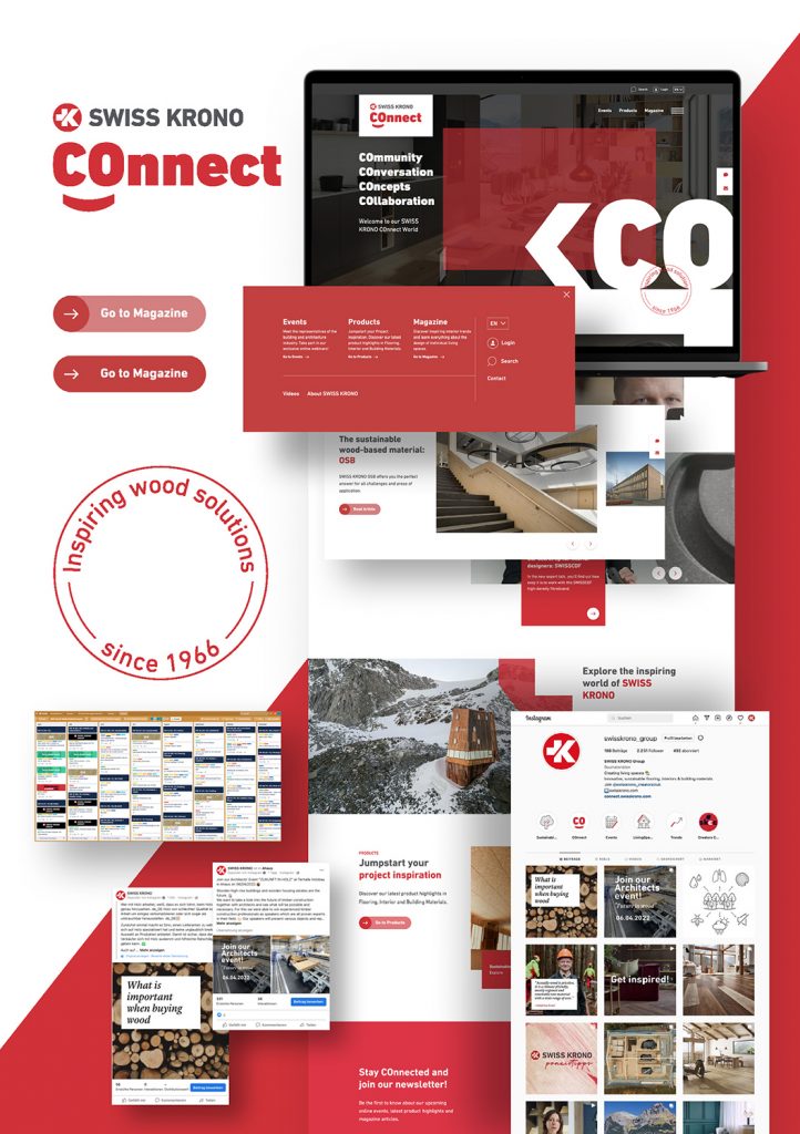 collection of swiss krono brand management touchpoints